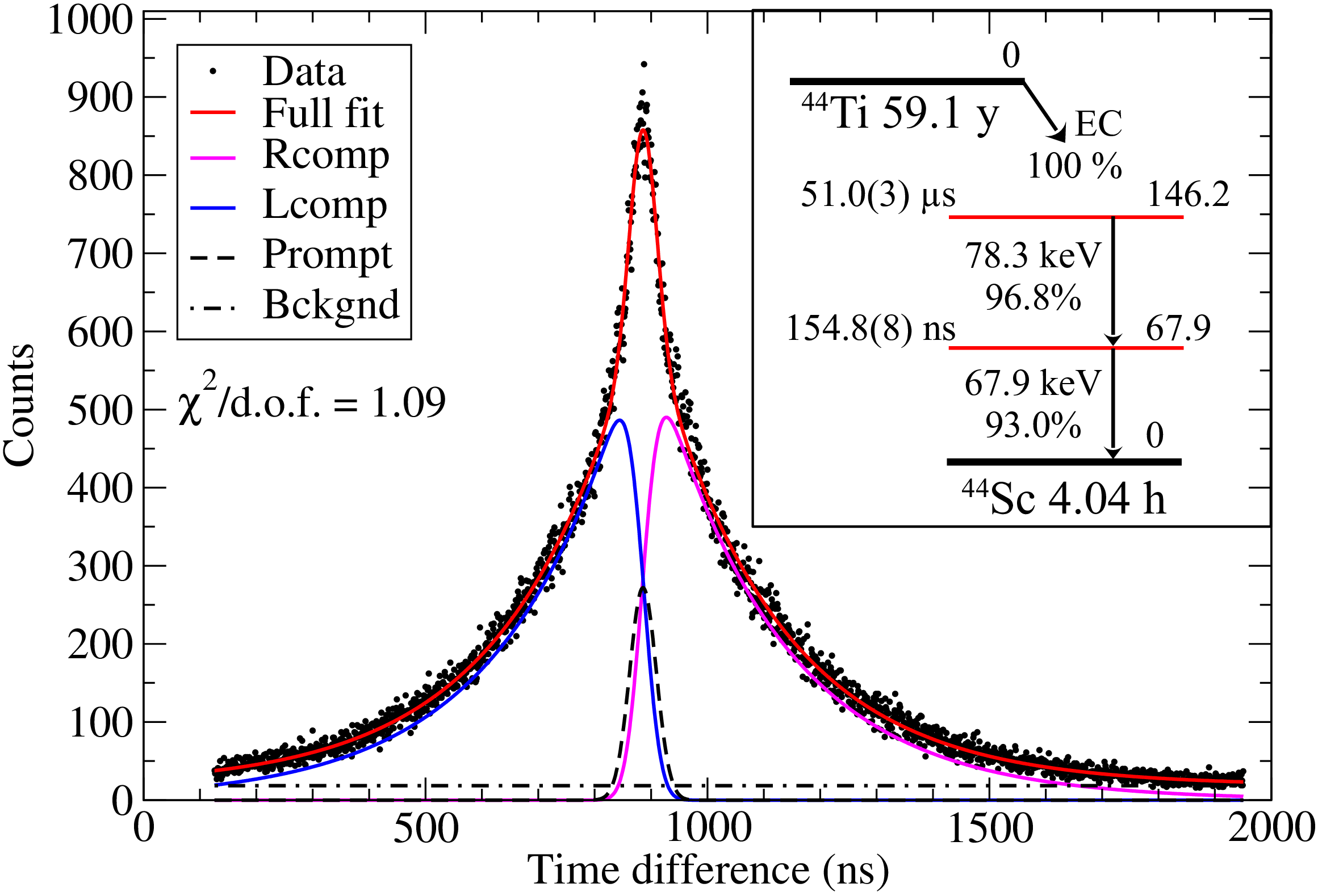 cw26_isotopes_ti44.png